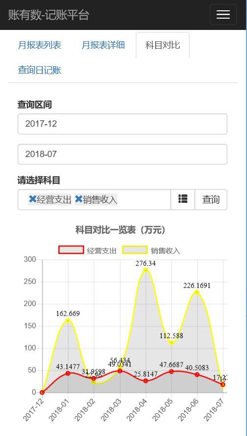 账有书流水记账报表分析科目对比