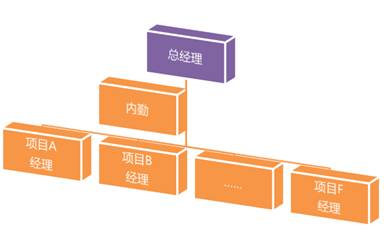 家装设计广告公司项目记账