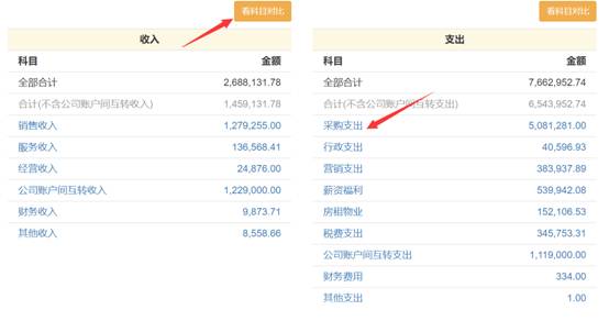 账目有书写管理有依据经营分析-报表分析