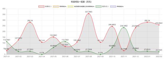 账目有书写管理有依据经营分析-支出分析